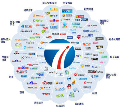 電商從業(yè)者學(xué)歷提升新方向 數(shù)字廣告制作專業(yè)成考指南